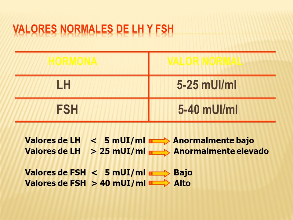 Fsh lh valores normalest